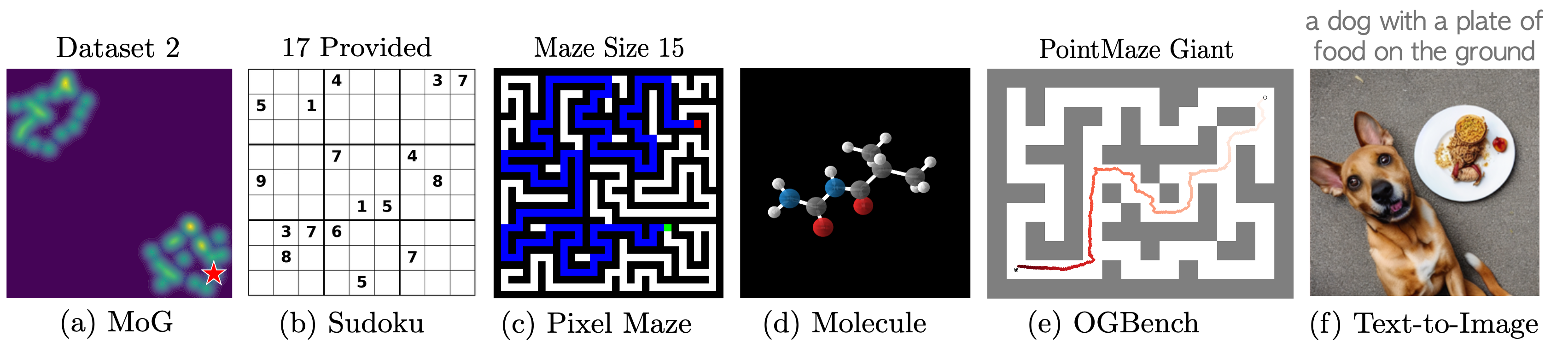 Experimental tasks overview